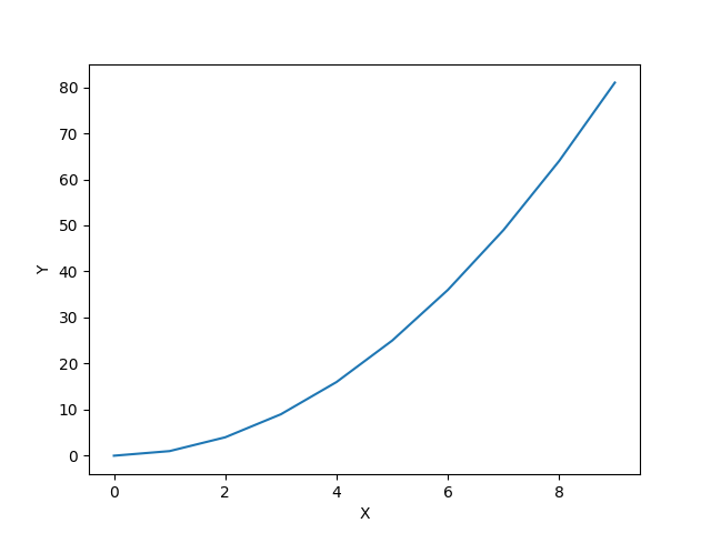 plot mvc tutorial